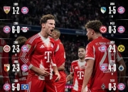 天博-包含里程碑夜拜仁慕尼黑豪取连胜，德国杯清晨刷纪录，质疑声仍在，资深球员宣示担当的词条