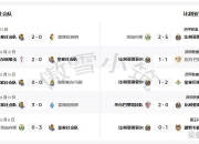 天博体育-包含国王杯赛程吃紧，比利亚雷亚尔窗口期止住颓势，信心回归，轮换策略成焦点的词条