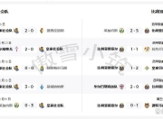 天博体育-包含国王杯赛程吃紧，比利亚雷亚尔窗口期止住颓势，信心回归，轮换策略成焦点的词条