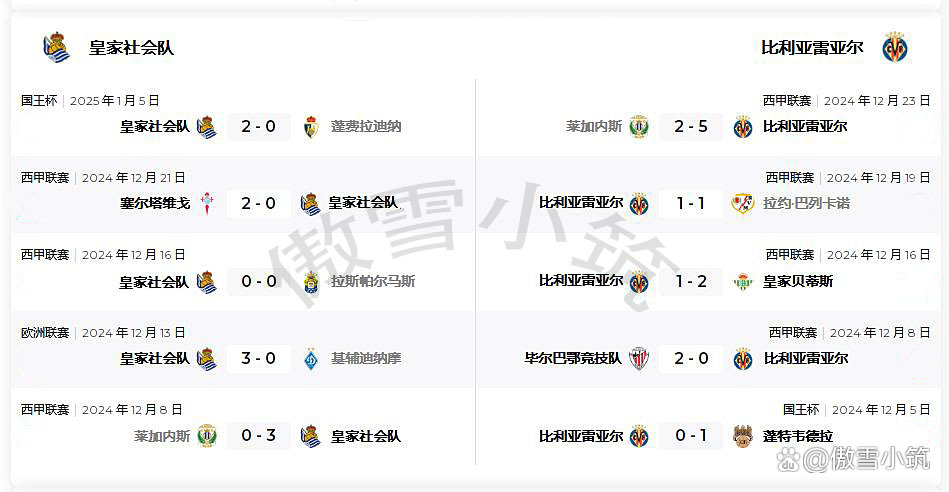 包含国王杯赛程吃紧,比利亚雷亚尔窗口期止住颓势,信心回归,轮换策略成焦点的词条 包含国王杯赛程吃紧,比利亚雷亚尔窗口期止住颓势,信心回归,轮换策略成焦点的词条